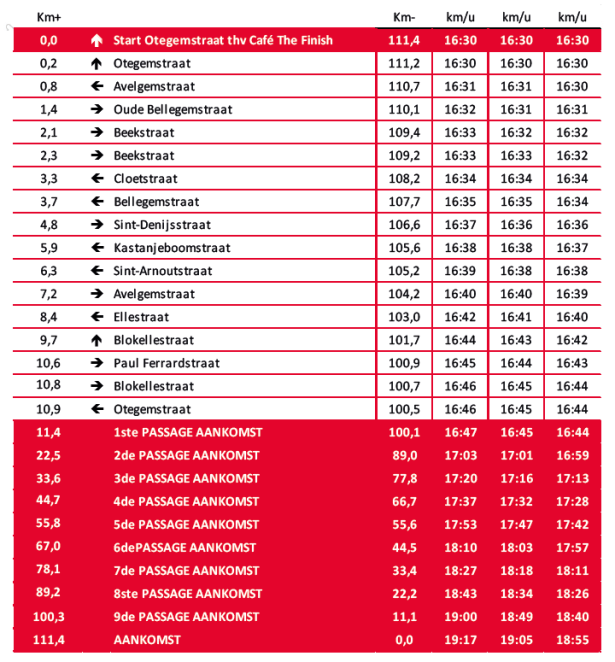 timing zwevegem koerse 2025